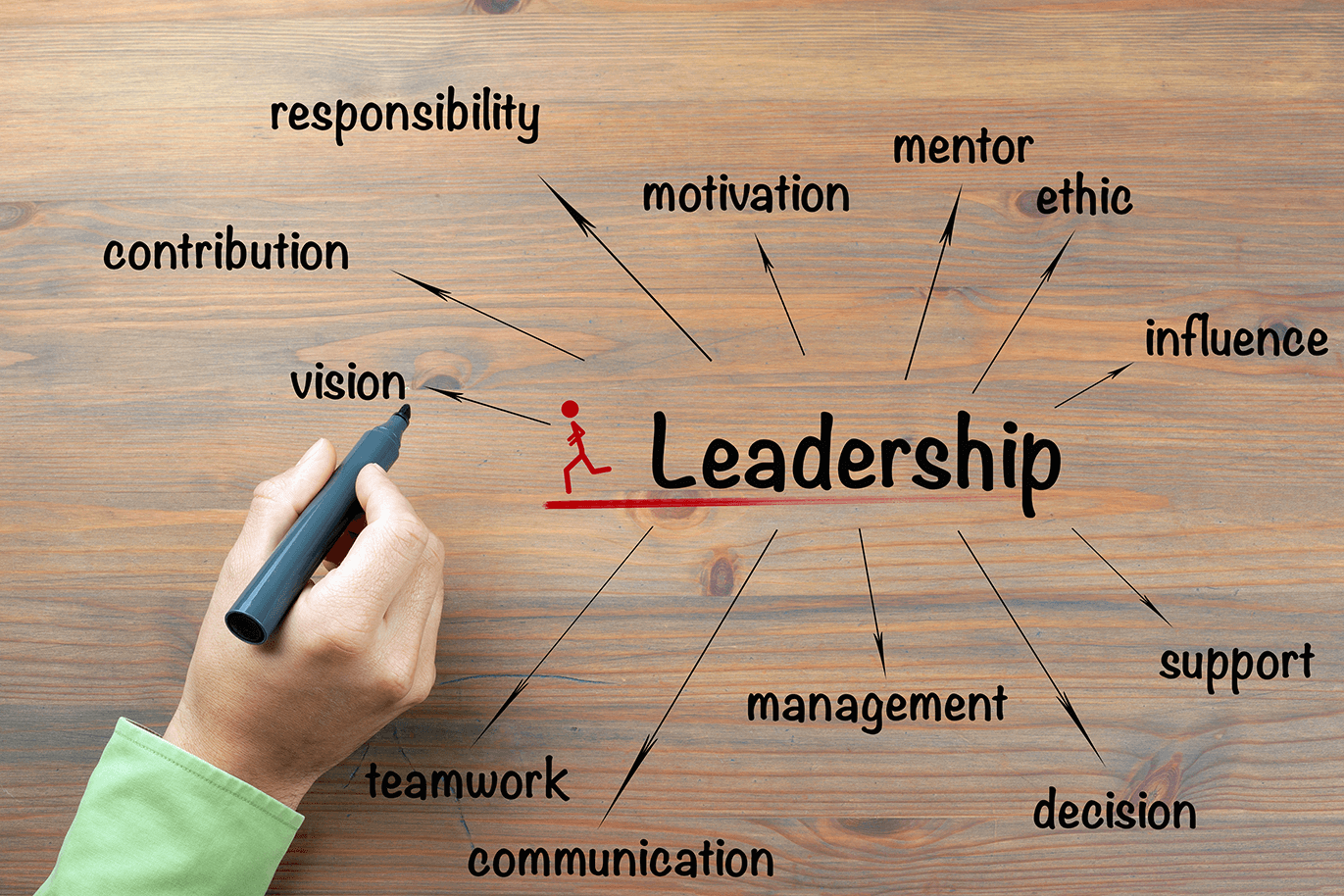 How Can I Improve My Leadership Skills To Better Manage And Inspire My 