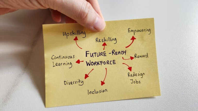 Hand holding a note that illustrates key elements of future-ready leadership, including upskilling, reskilling, empowering, continuous learning, diversity, inclusion, reward, and job redesign.