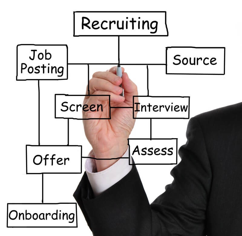 executive hiring process